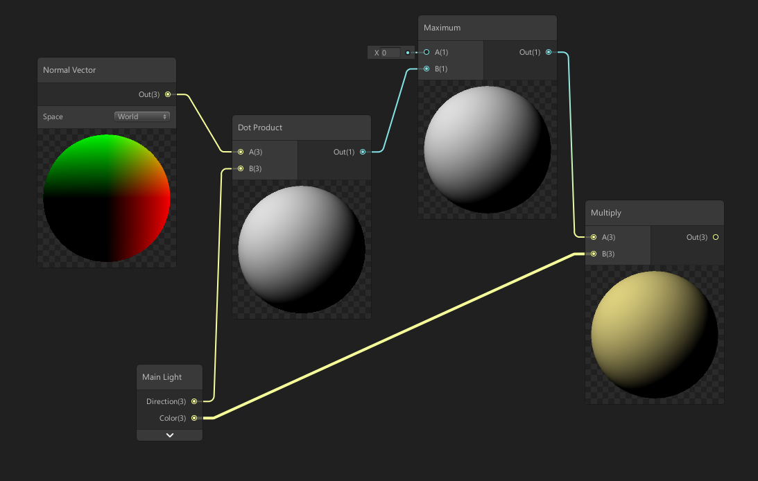 ShaderGraph Diffuse Shading - Meemoo Interactive